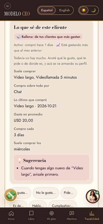 Ficha de un cliente
